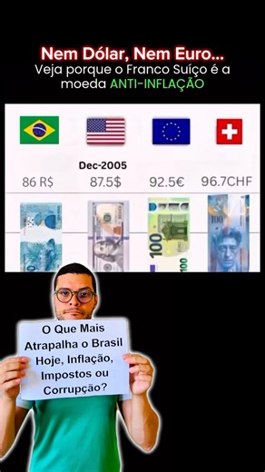 Inflação e Poder de Compra do Dinheiro - Dolar x Real x Euro x Franco Suíço