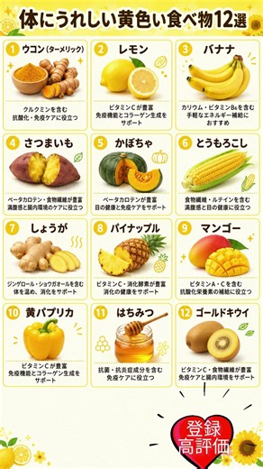 体にうれしい黄色い食べ物12選