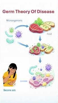 Louis pasteur #louispasteur #microbiology #microbiologyeasynotes