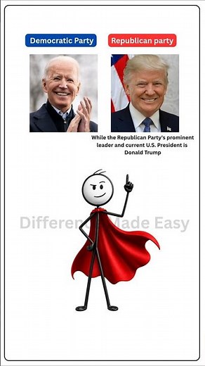 Republican vs Democratic Party 🇺🇸 | What's the Difference?