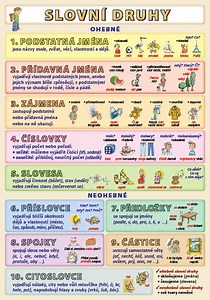 Slovní druhy tabulka