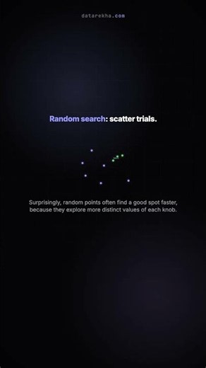 Grid vs random vs bayesian search #shorts