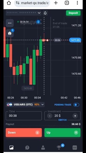 Top Trading Strategies for Beginners #trading #trendingshorts #tradingstrategy