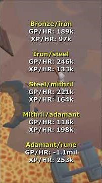 Fast & Free 99 Smithing #osrs