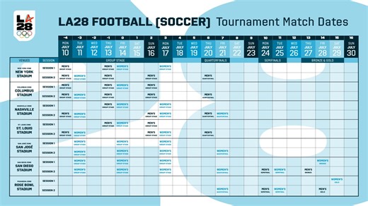 LA28 Olympic competition schedule will start with soccer matches