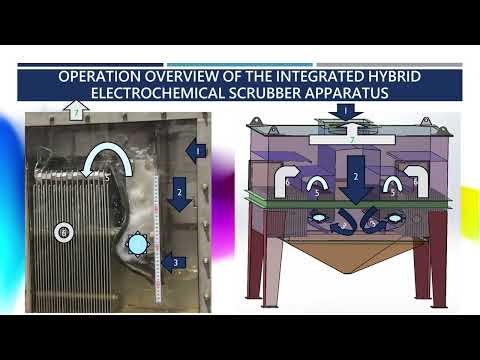 Next Generation Environmental Technology Solution Integrating Physics Informed AI and Digital Twin