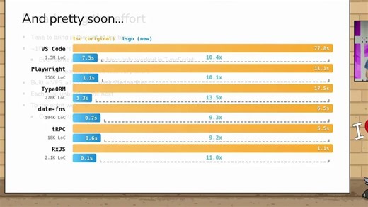 Porting the TypeScript Compiler to Go for a 10x Speedup