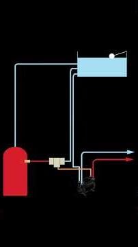 Thermostatic Mixing Valve (TMV)