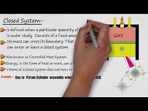 Thermodynamic system: open and Closed system