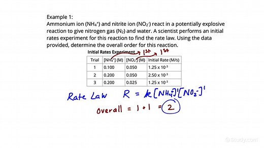 How to Determine the Order of Reaction by Comparing Initial Rates of Reactions | Chemistry | Study.com