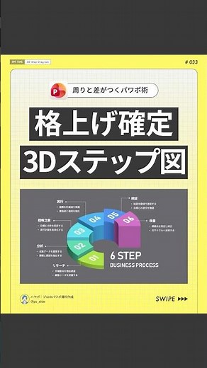 【センス爆上げ】格上げ確定 3Dステップ図 #powerpoint #パワーポイント #パワポ #資料作成