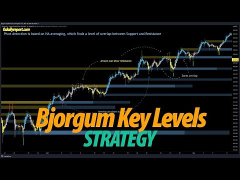 Price Action Trading Strategy with Bjorgum Key Levels Indicator