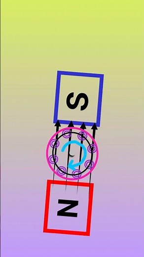 Induction Motor Working Principle animation
