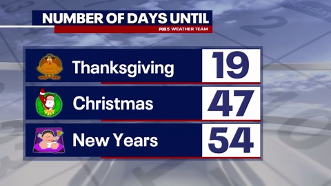 DC Weekend Weather: Mild with showers Sunday