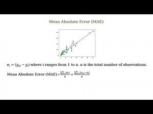 What is the Mean Absolute Error (MAE)?