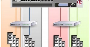 شرح بالتفصيل ما هي VLAN و ما هي فوائد VLAN