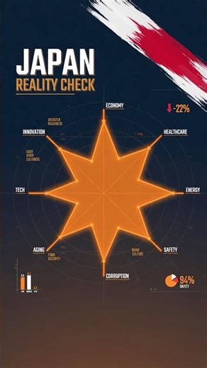 Country Reality Check: Japan vs EU vs OECD vs World 2000–2025