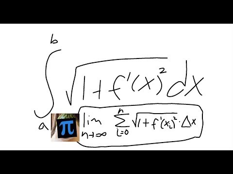 Derivation of the Arc Length Formula for Functions