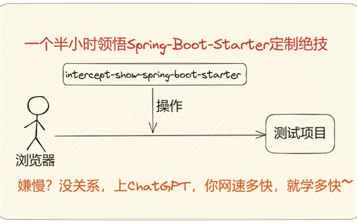 一个半小时领悟Spring-Boot-Starter定制绝技，嫌慢？上ChatGPT，网速多快，就学多快!