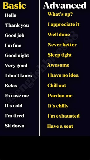 Basic vs Advanced English Phrases | Speak English Fluently | English Shorts#english #viral #uk#vocab