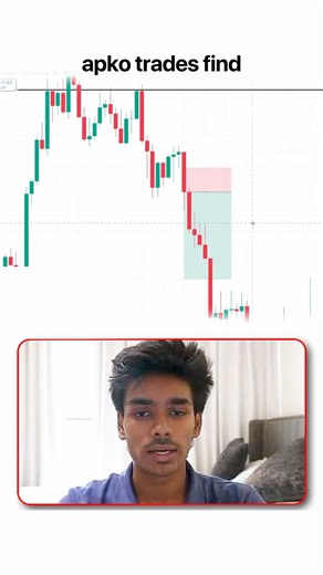 How to understand the language of candlestick ￼