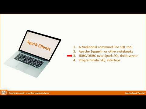 Spark Tutorial - Zeppelin | JDBC | Other Clients