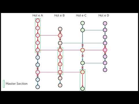【Level Compiler】深度計算のアルゴリズム（Master Section編）