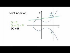 14 Point Addition on Elliptic Curve