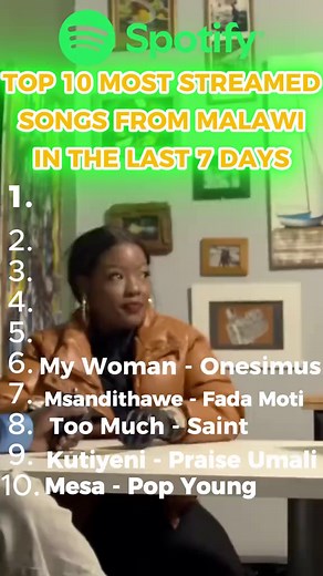 Top 10 Most Streamed Songs in Malawi This Week