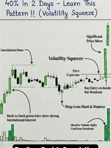 Swing Trading Pattern Setup⚡#sharemarket #stockmarket #fyp #crypto #trading #business #trader #smc #smartmoneyconcepts #money #tradingeducation #tradinganalysis #chart #cryptocurrency