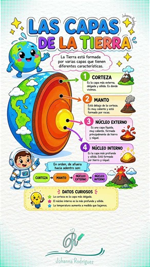 Las capas de la tierra