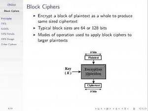 Introduction to Block Ciphers (CSS322, L4, Y14)