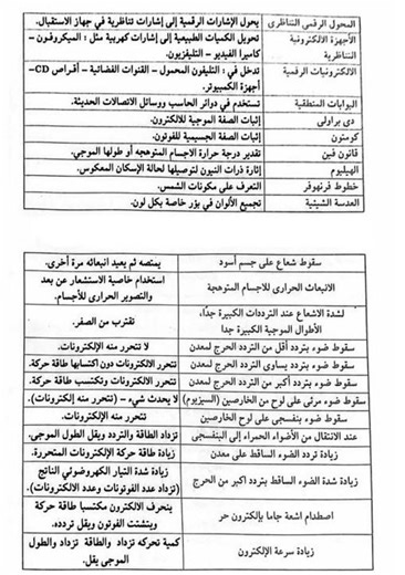 مفاهيم الفيزياء الحديثة فيزياء 3 ثانوي #تعليم_اونلاين