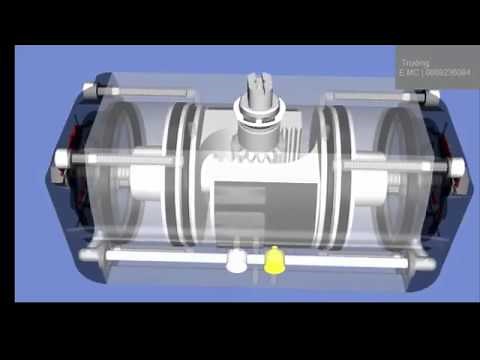 Working Principle of Pneumatic Actuator and actuated butterfly valve