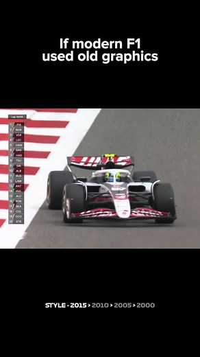 If modern F1 used old graphics (Pt.2) #f1 #formula1 | MXCN F1