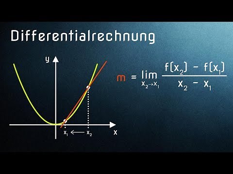 Differential calculus simply explained: Differentiating functions mathematically