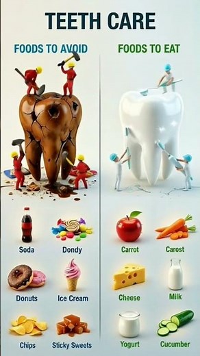 Foods to Avoid vs. Foods to Eat for Better Teeth Care