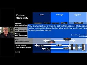 Storage Made Simple: A look at IBM’s FlashSystem Announcement