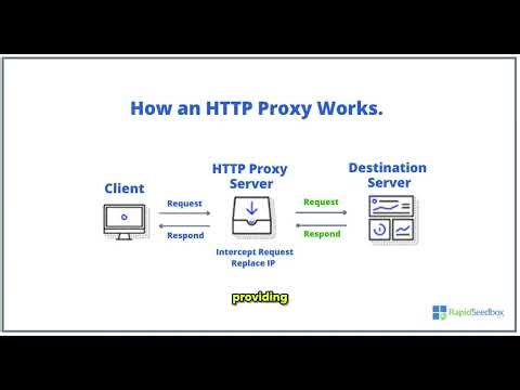 HTTP Proxy