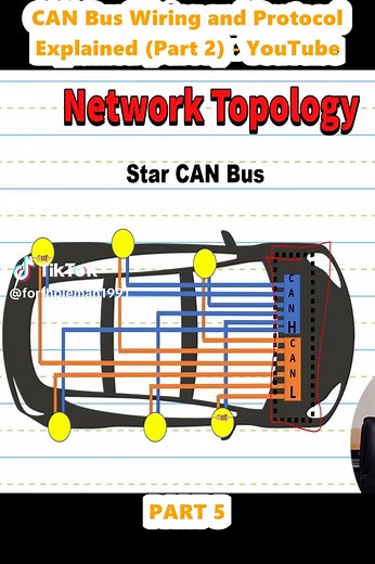 CAN Bus Wiring and Protocol Explained: Step-by-Step Guide