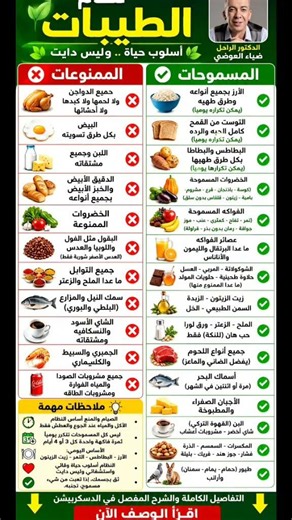 وجبات اكل برنامج الطيبات للدكتور ضياء العوضي فطور صحي غداء مغذي عشاء خفيف الأكل الصحي الصيام المتقطع
