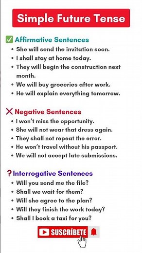 Simple Future Tense in English | Active & Passive Voice, WH Questions, Example, Story, Quiz, Grammar