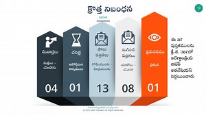 Introduction to BIBLE Video