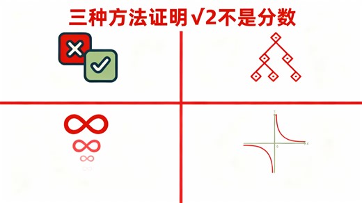 【中配】根号2是无理数的各种证明 难度层层递进 - ThoughtThrill
