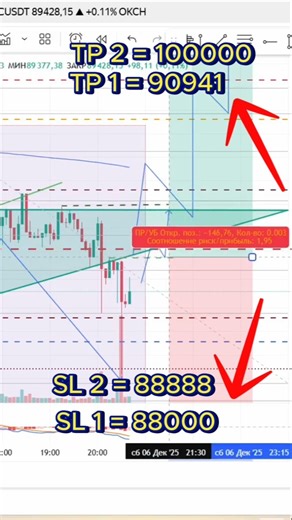 BTC A New Breakthrough? Chart, News, and Market Analysis | Visual Trade Analysis #shorts #crypto