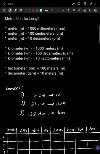 Conversion of Metric Units (Length) Using the Table - Part 1 Grade 7 - Qtr. 2 #conversionofunits #grade7lesson #MathisFunWithSirO #mathiseasy #sirosays | Sir O Says | Facebook