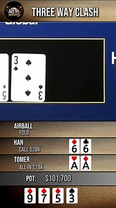 Aces Face Off Against Eights and Sixes 🤔 #poker #viralreels | All in Insights