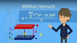 Millikan Versuch • einfach erklärt und Durchführung | mit Video
