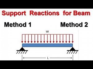 Simple and Easy Methods to find Support Support Reactions for Beam