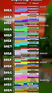 the SMG4 channel tracker